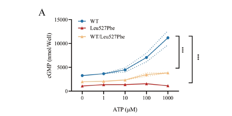 ATP Biological Data