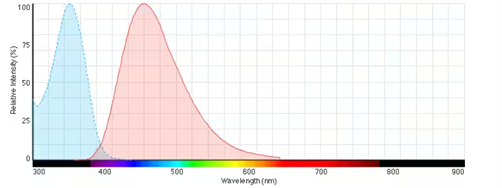 Hoechst 33342 trihydrochloride