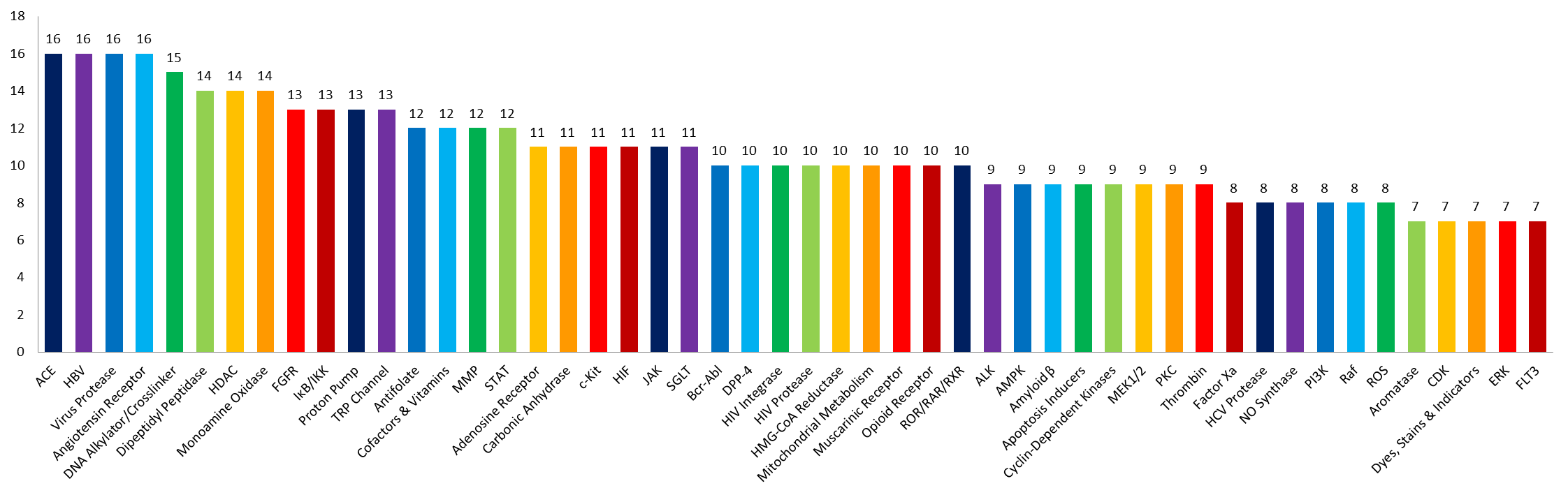 FDA-Approved Drug Library