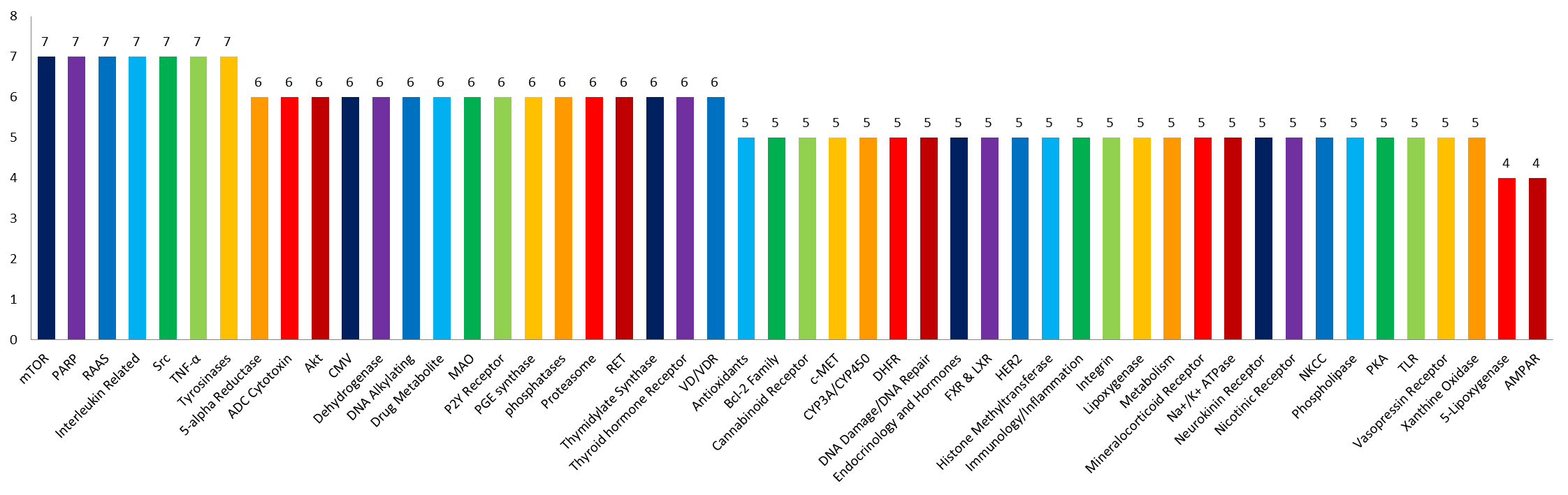 FDA-Approved Drug Library