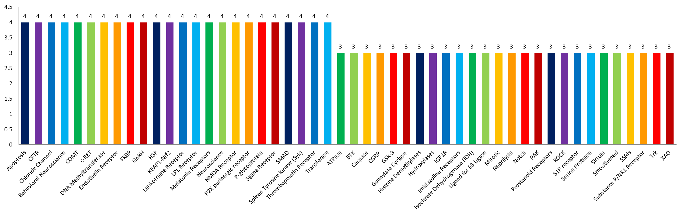 FDA-Approved Drug Library