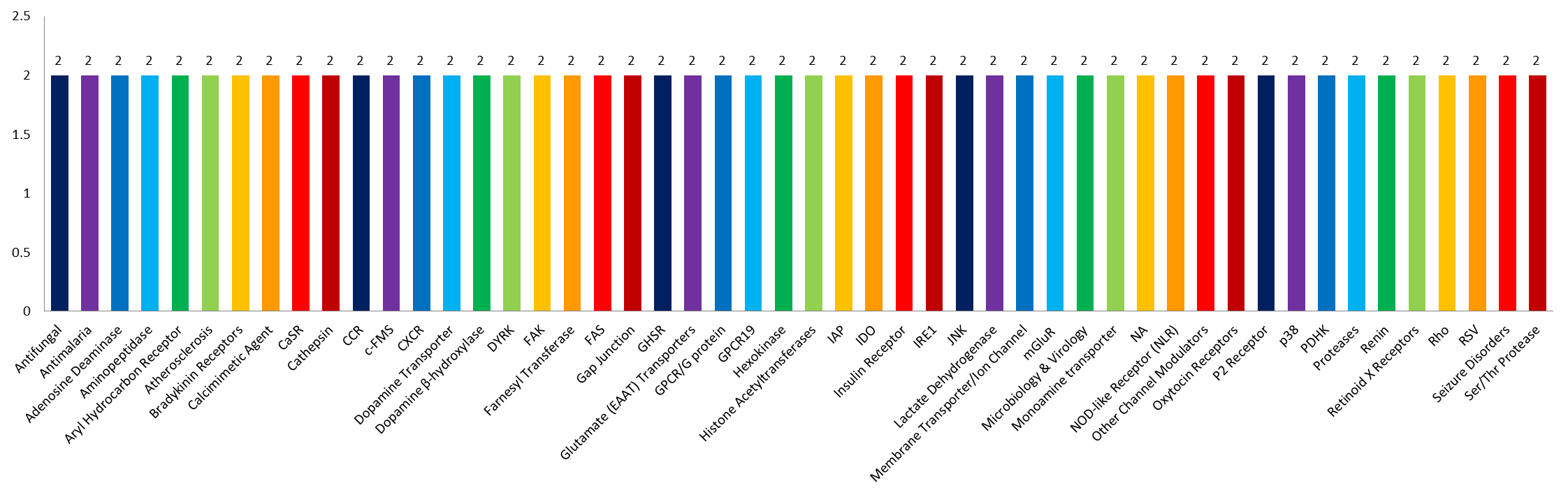 FDA-Approved Drug Library