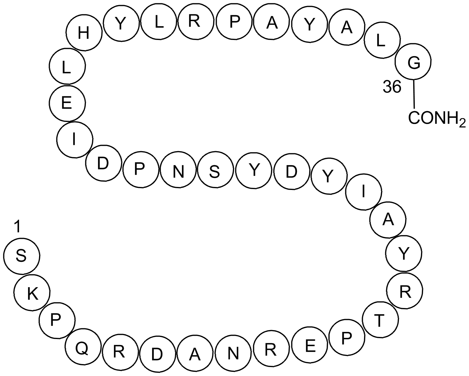 Neuropeptide Y (scrambled) Chemical Structure