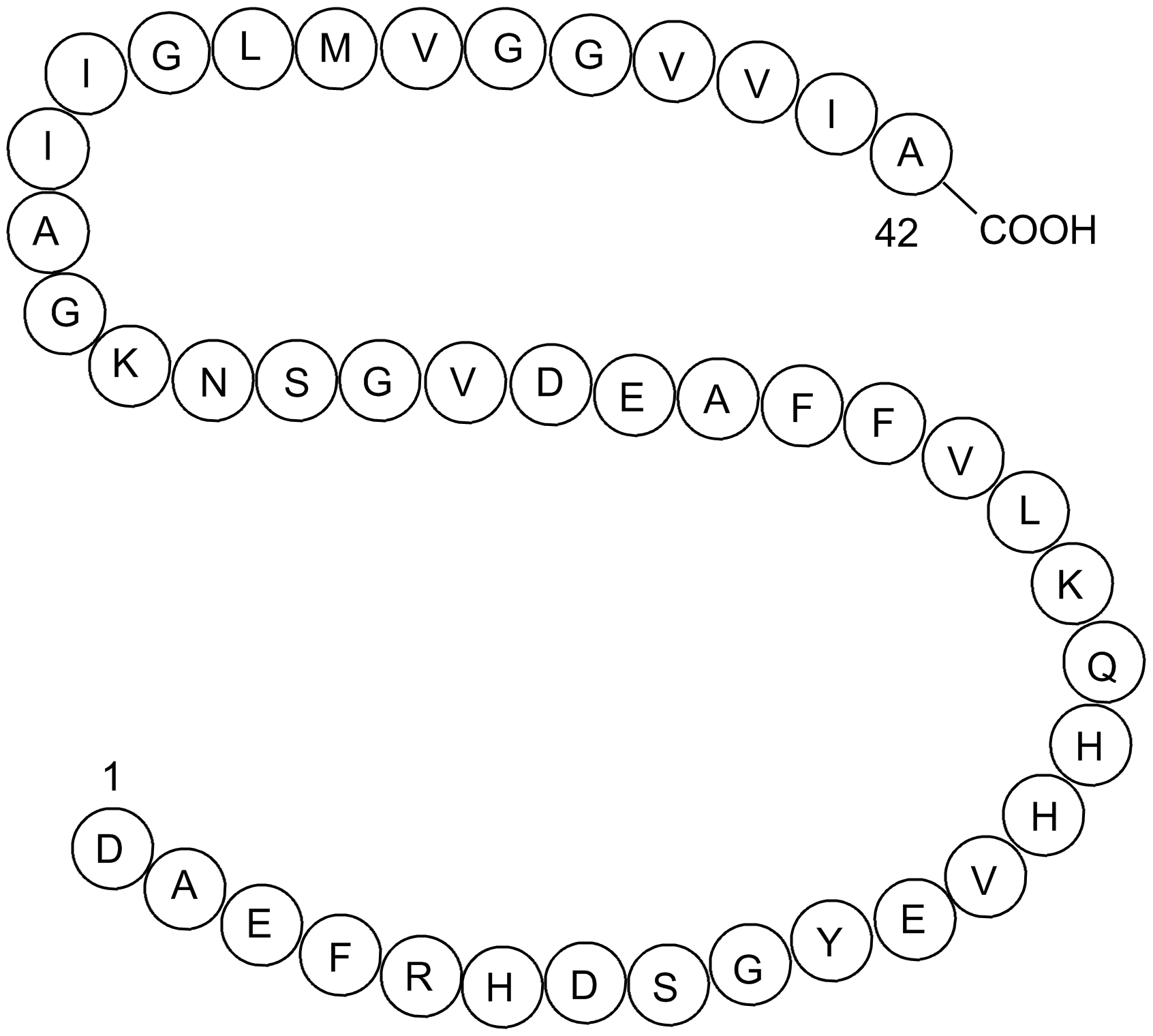 β-Amyloid (1-42), human TFA Chemical Structure