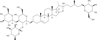 Protogracillin Chemical Structure
