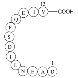 GnRH Associated Peptide (GAP) (1-13), human Chemical Structure